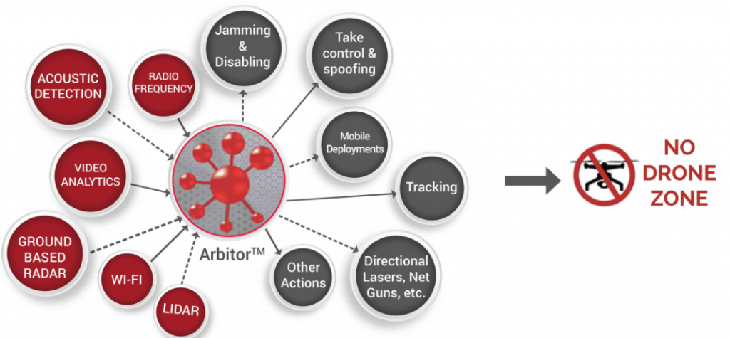 arbitorshield copy